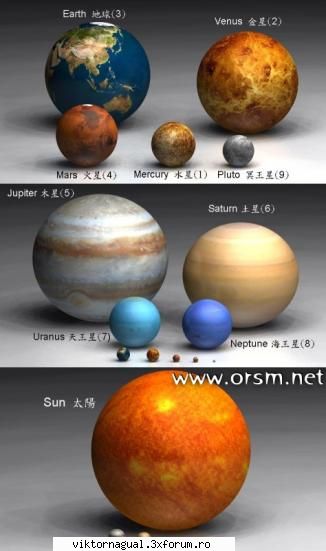 poza 3 despre planete - habar nu aveam maslina nr 11 - mewy cwismas!!!